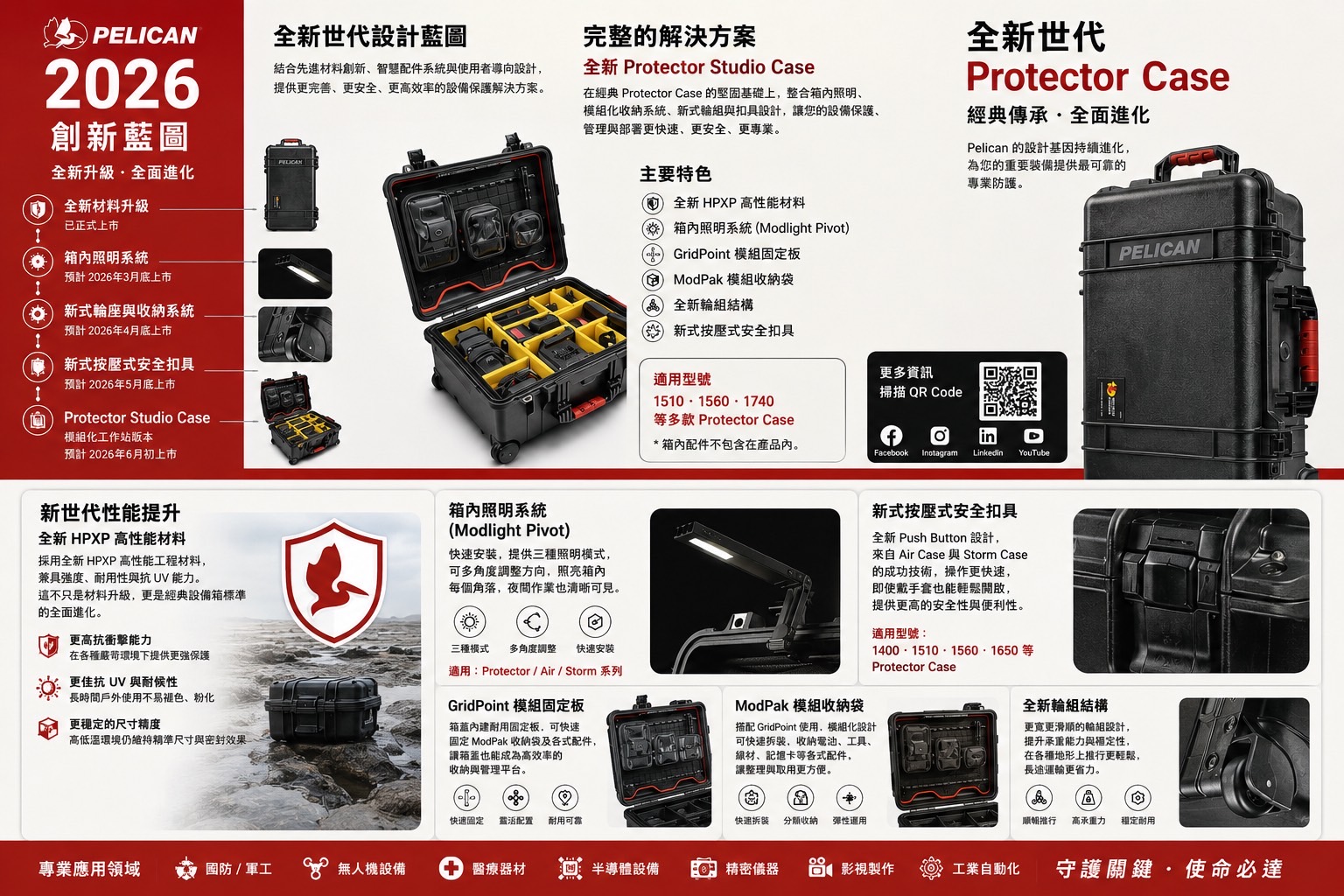 Pelican 2026 全新世代 Protector Case 正式登場
